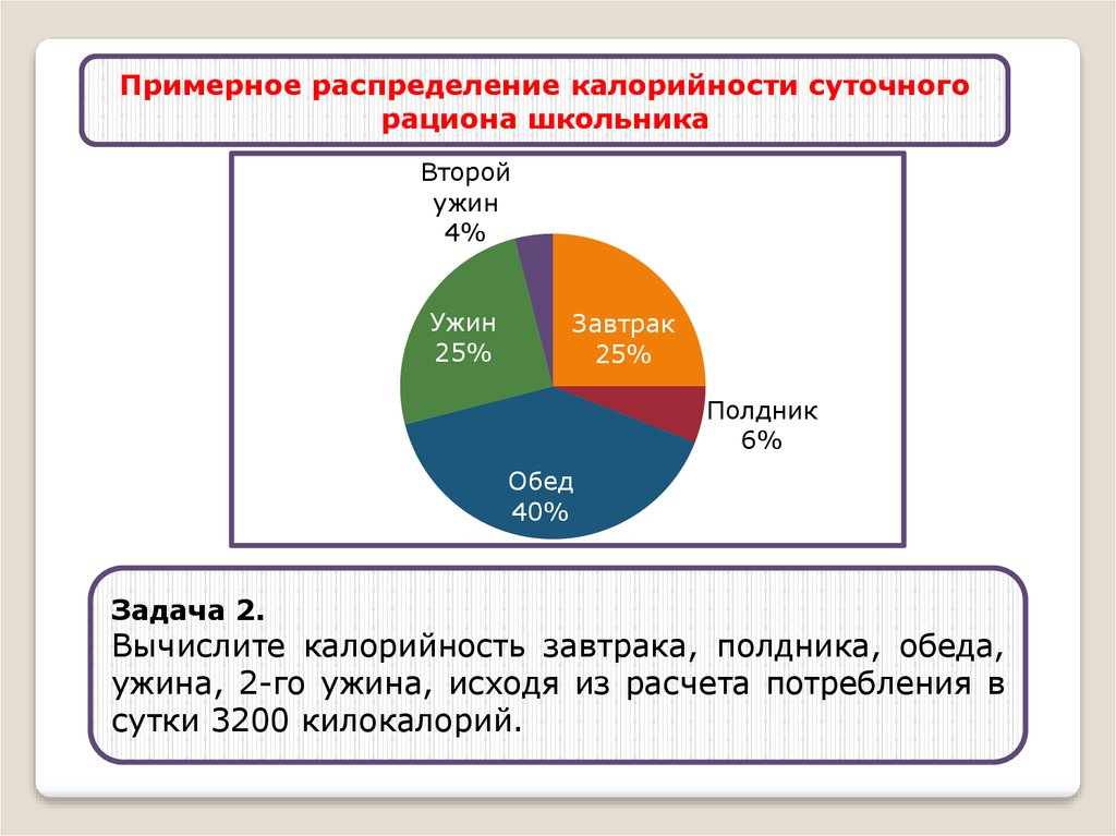 Нормы презентации