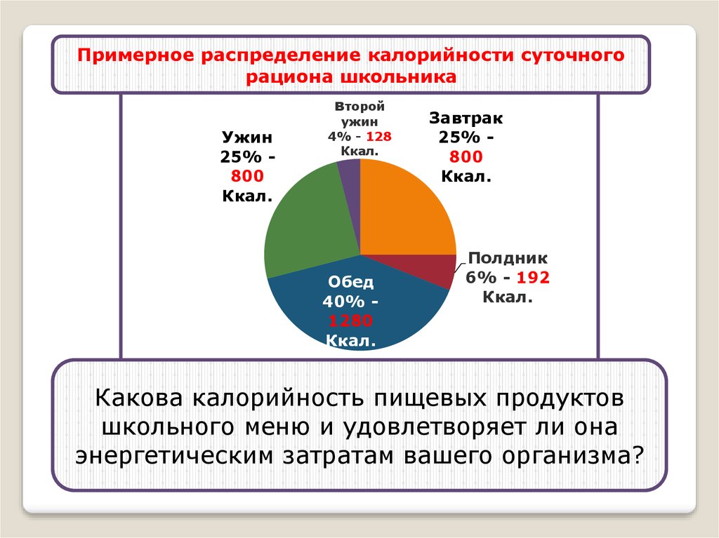 Рекомендации ВОЗ по расчёту калорийности суточного рациона.