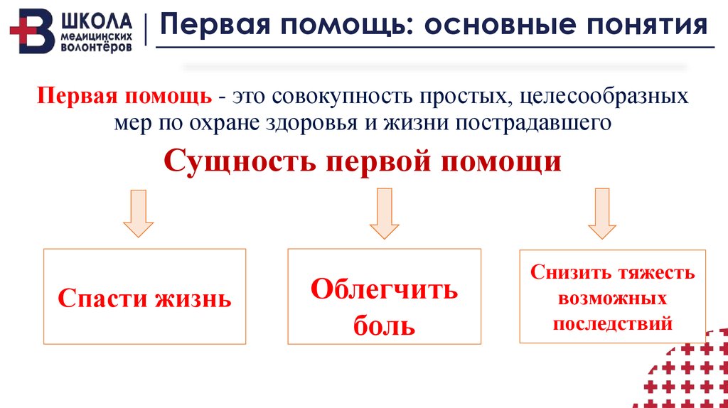 Помощь сущностей. Сущность первой медицинской помощи. Сущность понятия первой помощи. В чём заключается сущность первой медицинской помощи. Задачи первой помощи.