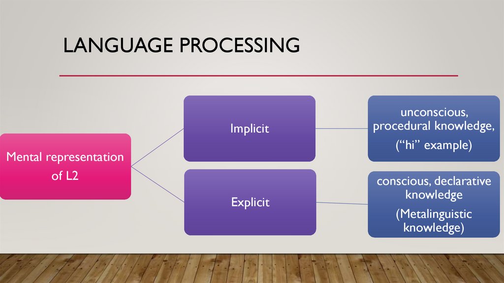Language processing