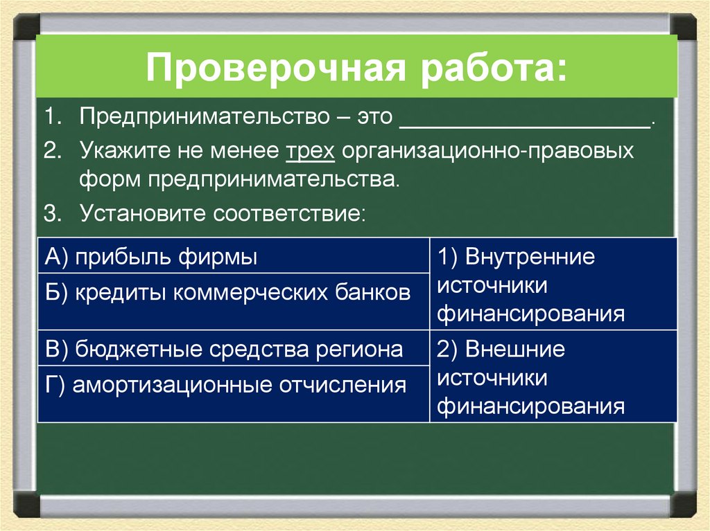 Организационно правовые формы предпринимательства презентация 10 класс экономика