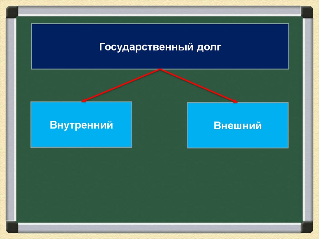 Внутренние займы. Государственный долг: внешний и внутренний презентация. Внутренний государственный долг картинки. Внешний и внутренний долг картинки.