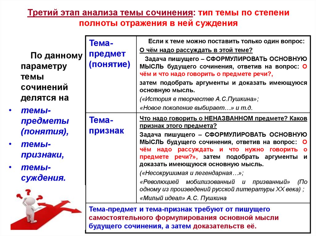 Сочинение на тему выборы. Аспекты анализа темы сочинения. Темы для сочинения суждения все темы. Анализ темы-вопрос в сочинении. Третий этап анализа работы:.