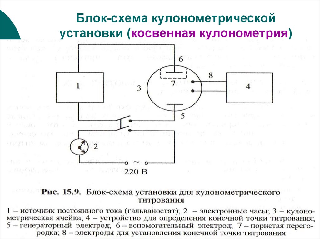Блок-схема кулонометрической установки (косвенная кулонометрия)