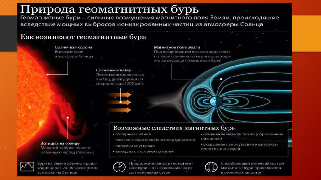 Возраст солнца. Нормальные звезды презентация. После ухода солнца с главной последовательности. Солнце нормальное. Солнечная радиация Алапаевск.