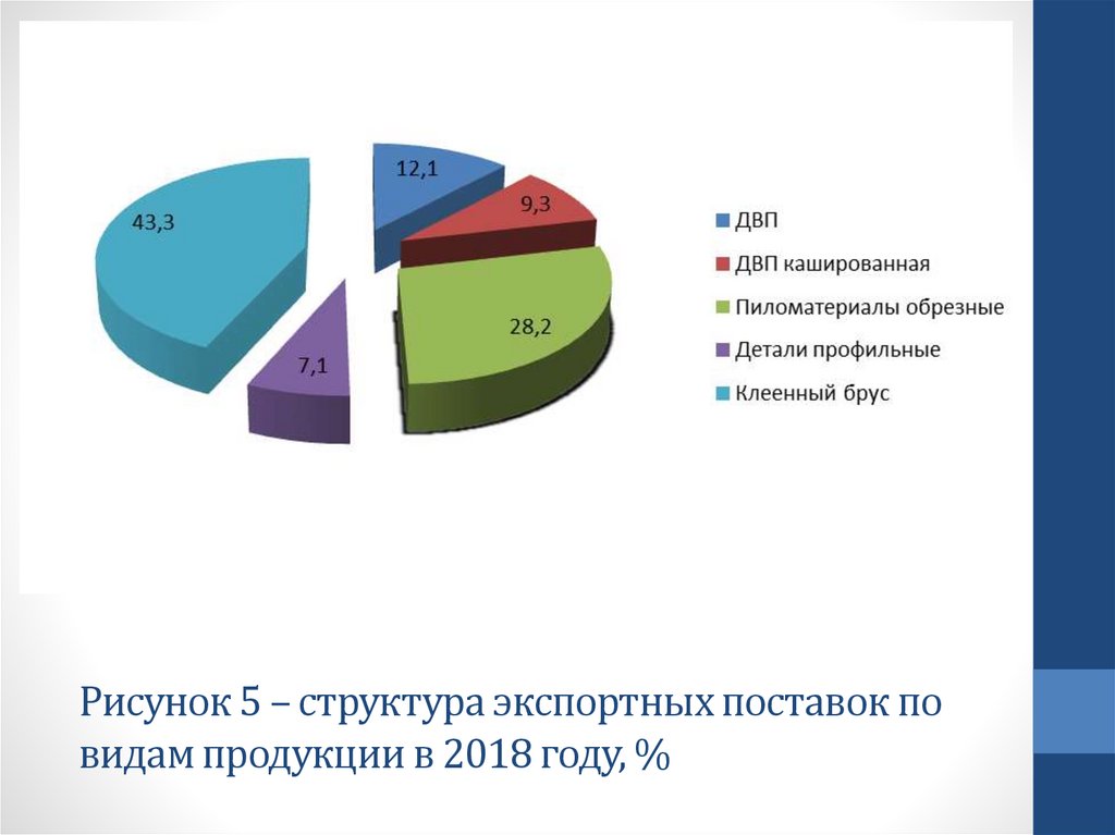 Состав экспортного образца