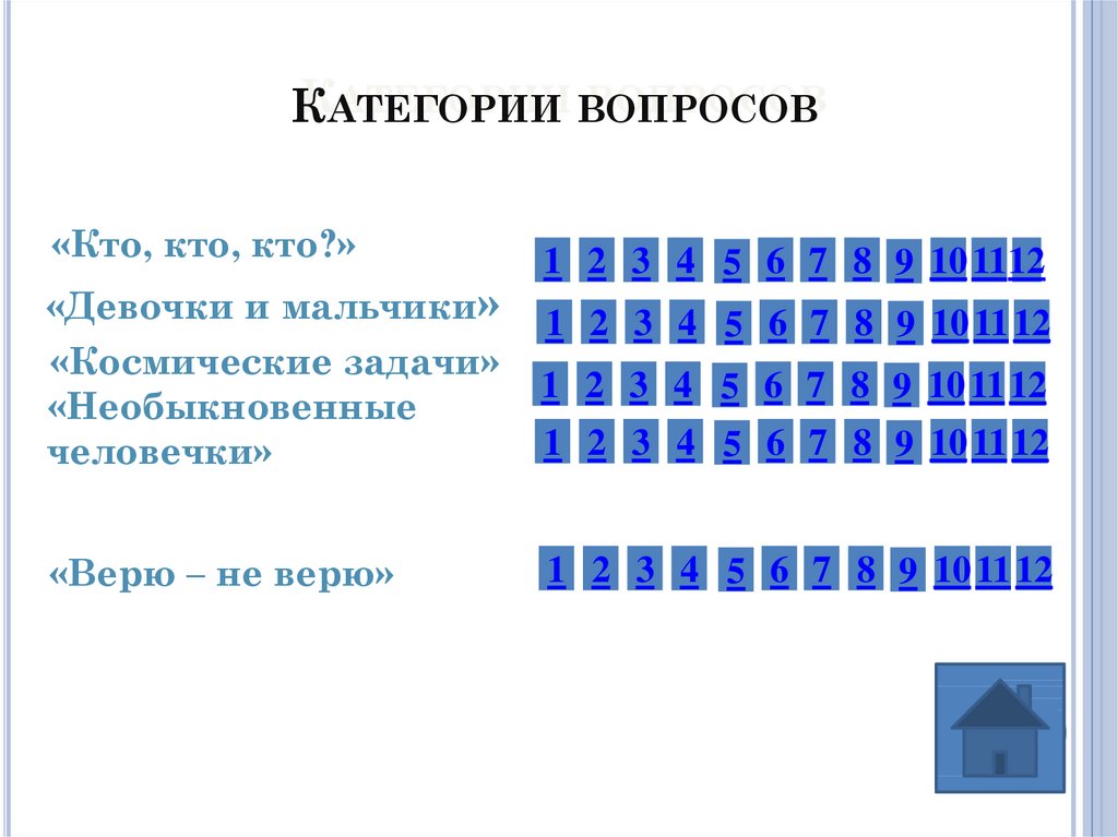 Категории вопросов