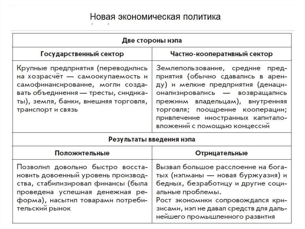 Курсовая работа по теме Зовнішня политика СРСР в післявоєнний період