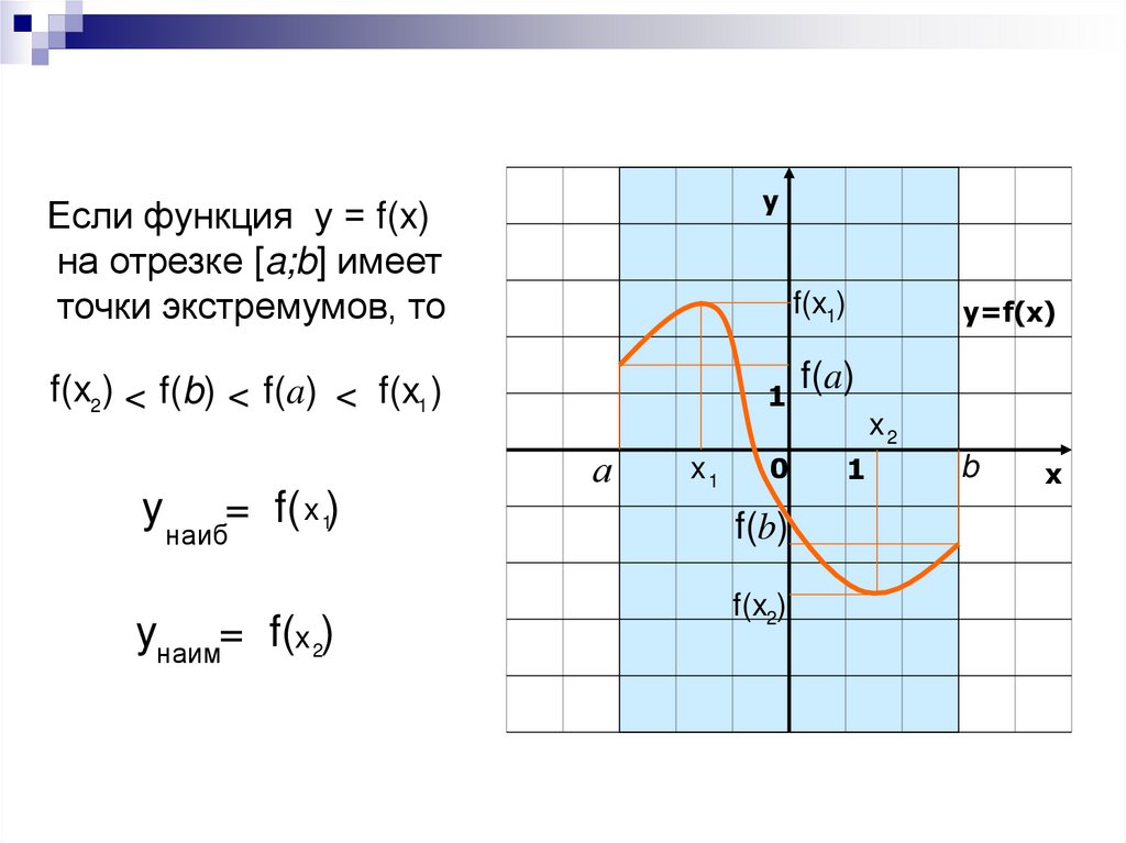 Найти наименьшее значение функции y 8cosx