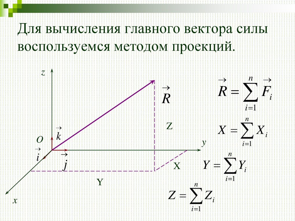 Поле векторов сил. Сила вектор. Главный вектор сил. Проекция главного вектора сил. Изображение вектора силы.