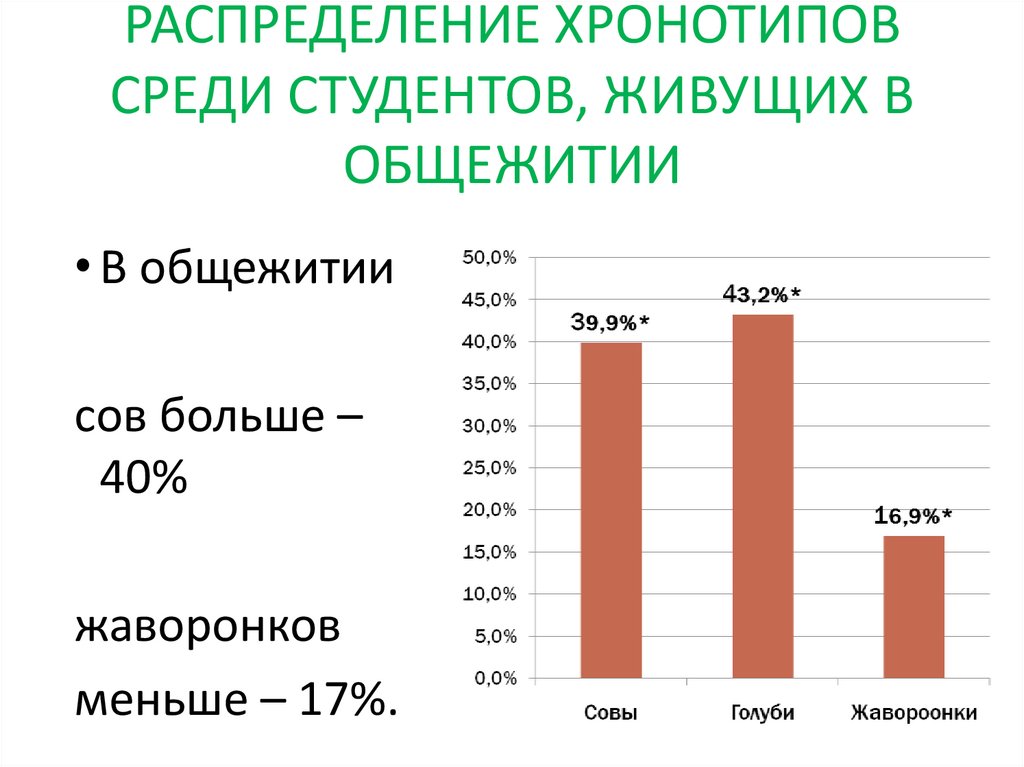 Индивидуальная минута результаты