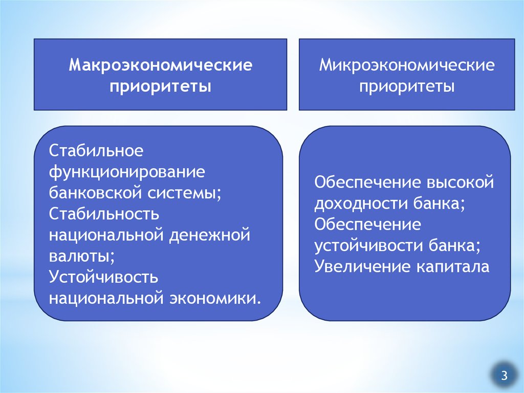 Банковский менеджмент и маркетинг презентация