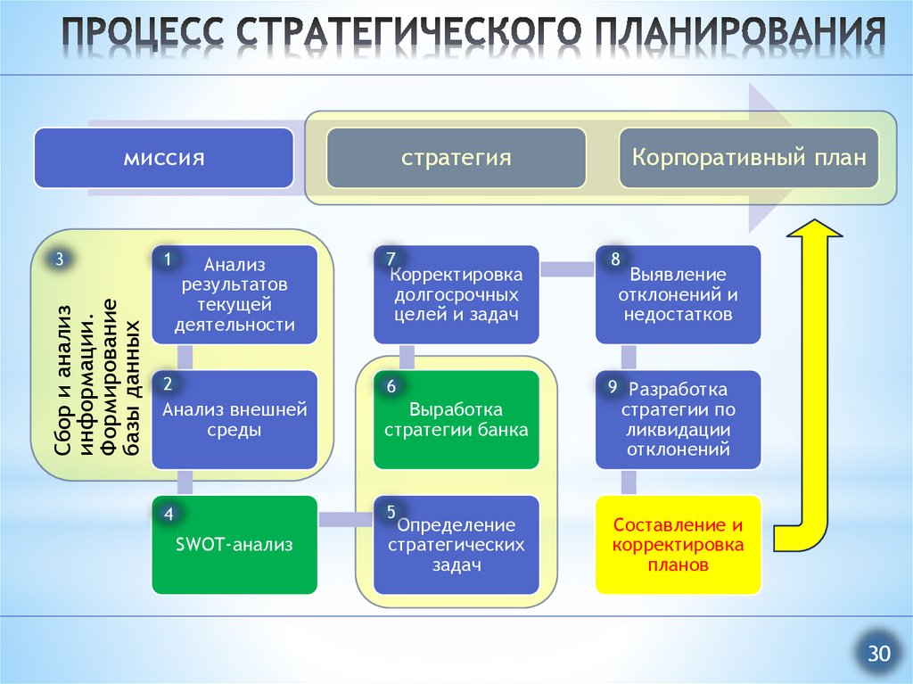 Банковский менеджмент и маркетинг презентация