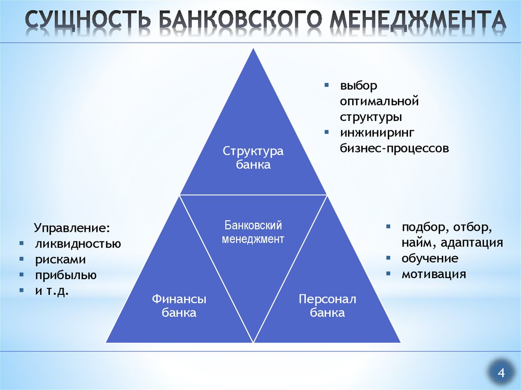 Проектное управление сущность. Принципы и механизмы организации банковского менеджмента. Сущность цели и задачи банковского менеджмента. Структура банковского менеджмента. Специфика банковского менеджмента.