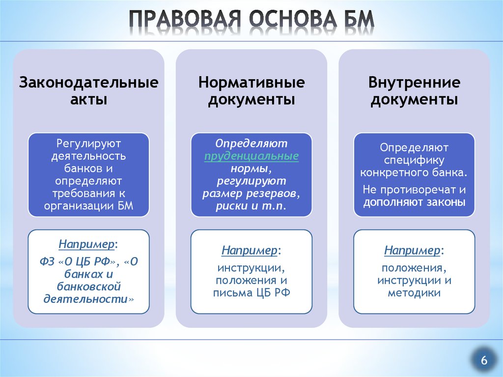 Банковский менеджмент и маркетинг презентация