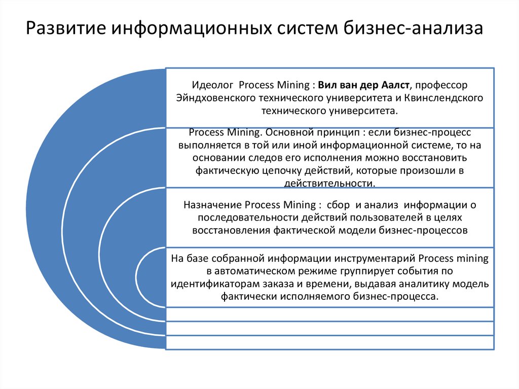 Ограничения технологий