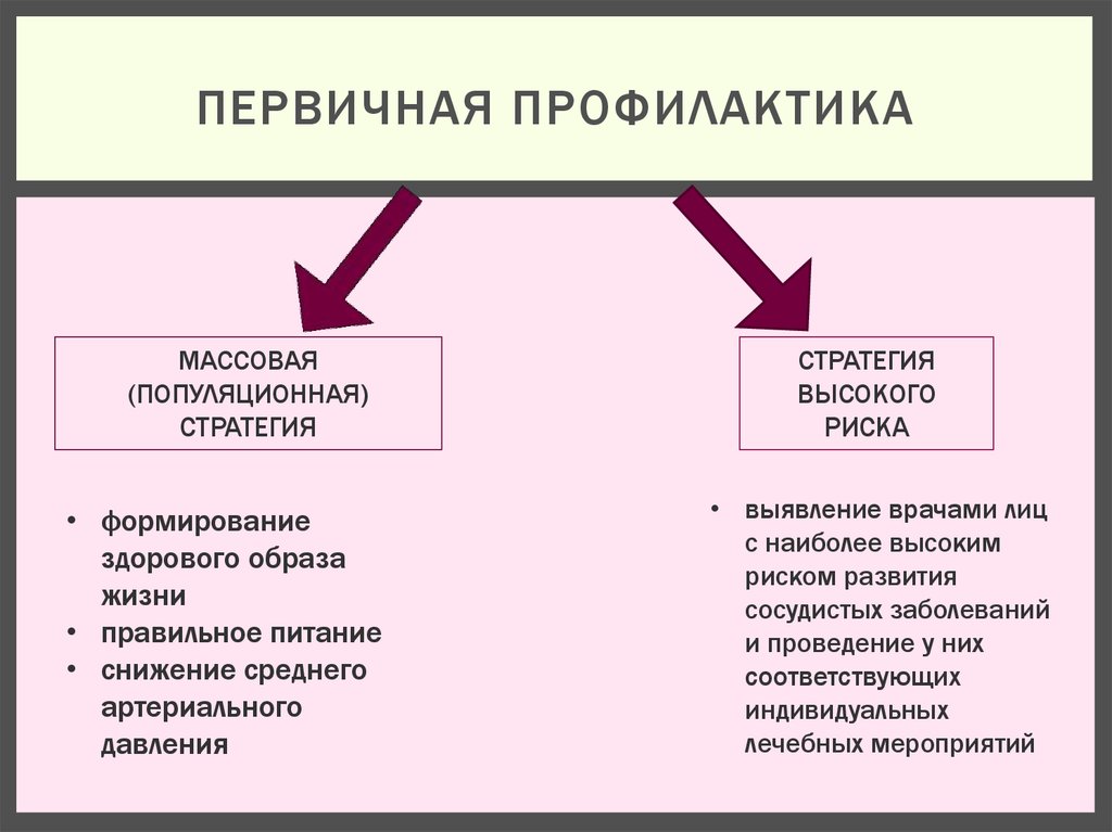 Первичная профилактика картинки для презентации