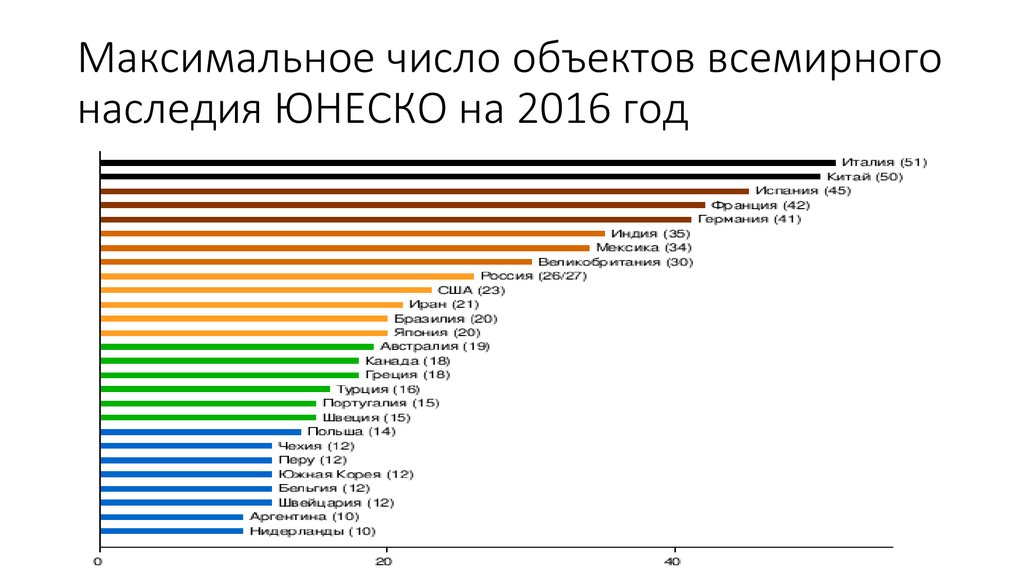 Максимальное количество изображений