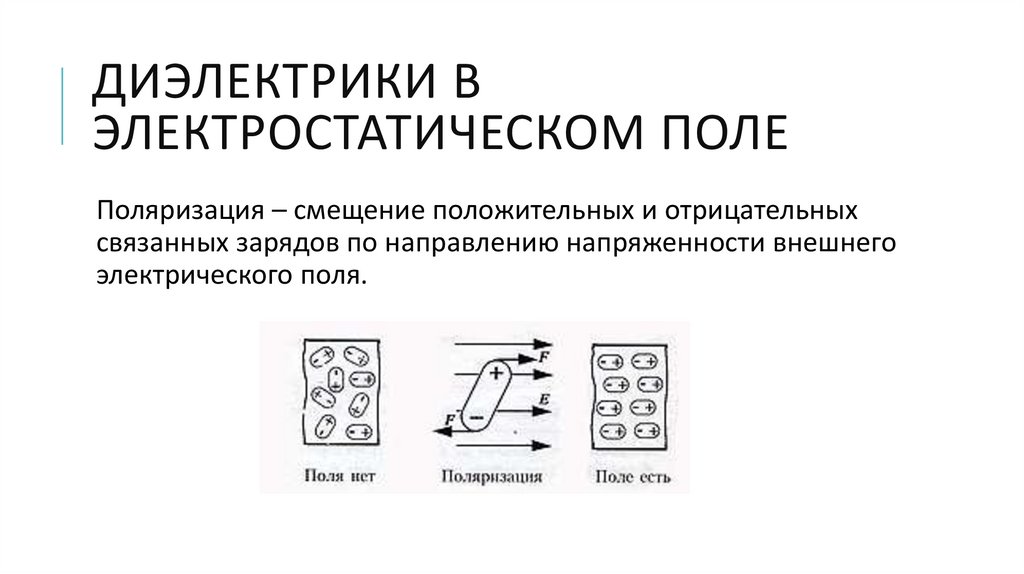 Проводники и диэлектрики в электростатическом поле презентация