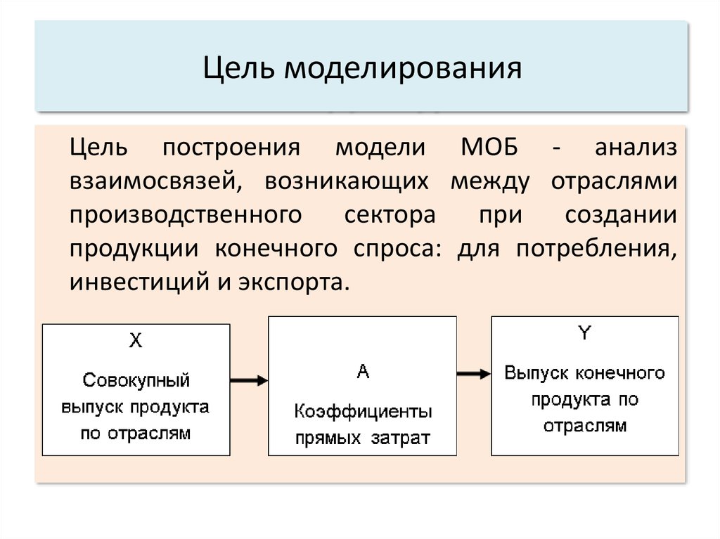 Основные характеристики системы: 3. Структура.
