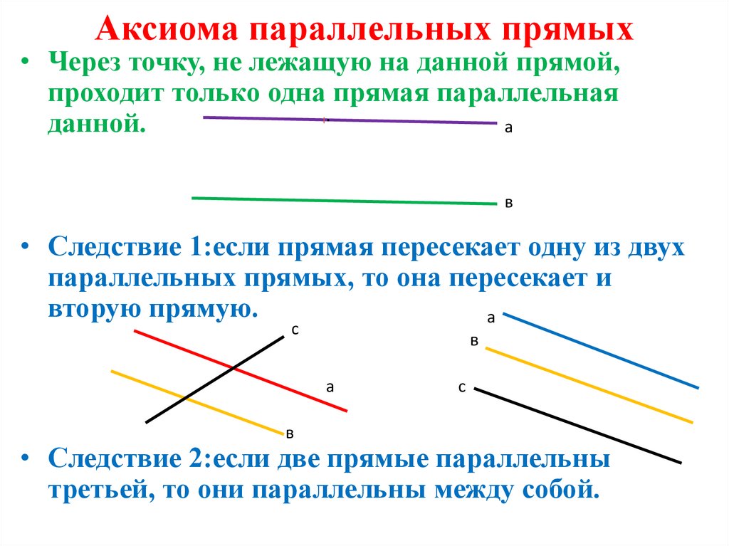 Параллельные прямые это