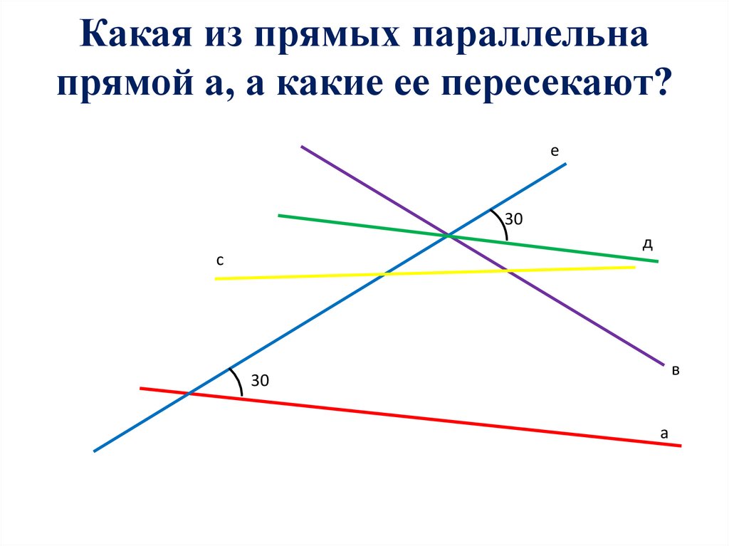 При каких значениях прямые параллельны. Прямая с параллельна d. Прямая р параллельна прямой а. Прямая параллельная х. Прямая m параллельна прямой.