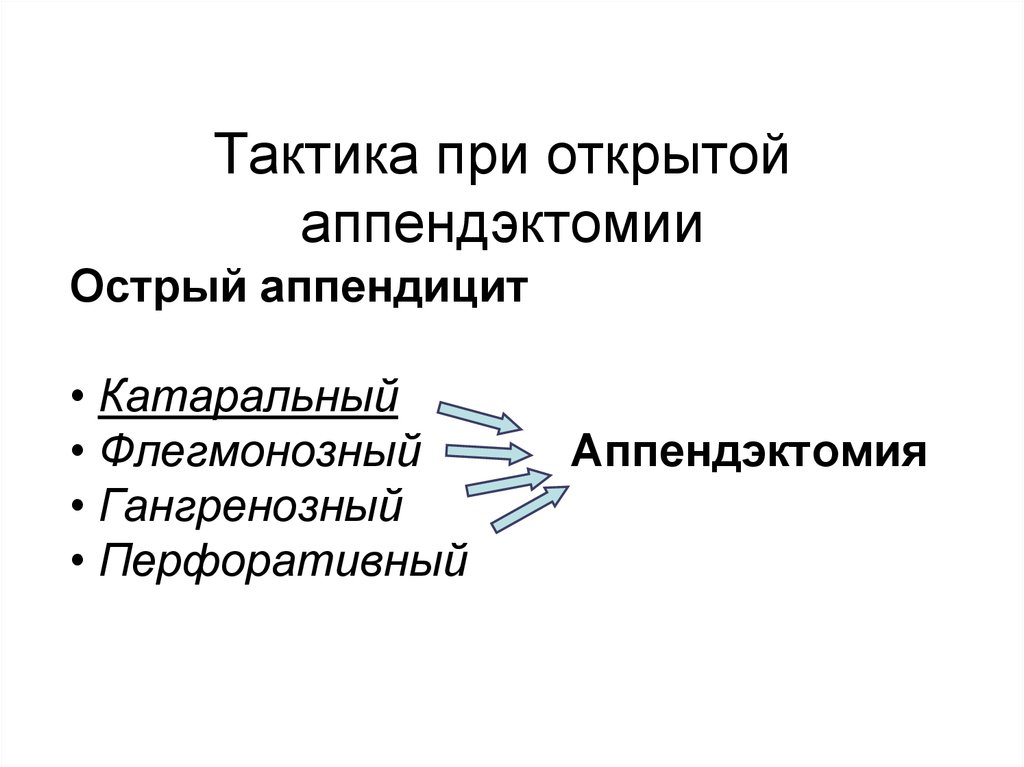 Протокол аппендэктомии. Осложнения аппендэктомии. План ухода за пациентом после аппендэктомии.