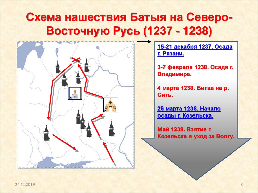 Презентация судьбы северо западной и северо восточной руси после монгольского нашествия