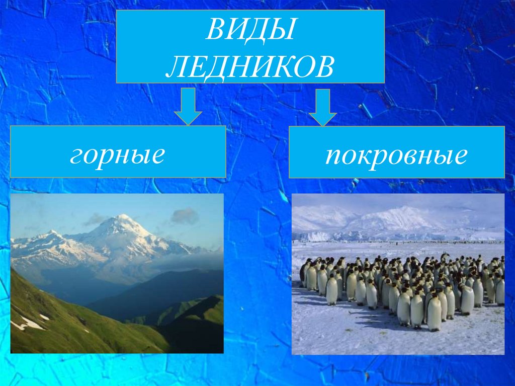 Типы ледников. Ледники покровные и горные таблица. Горные ледники и покровные ледники. Типы ледников горные и покровные. Форма горных ледников.