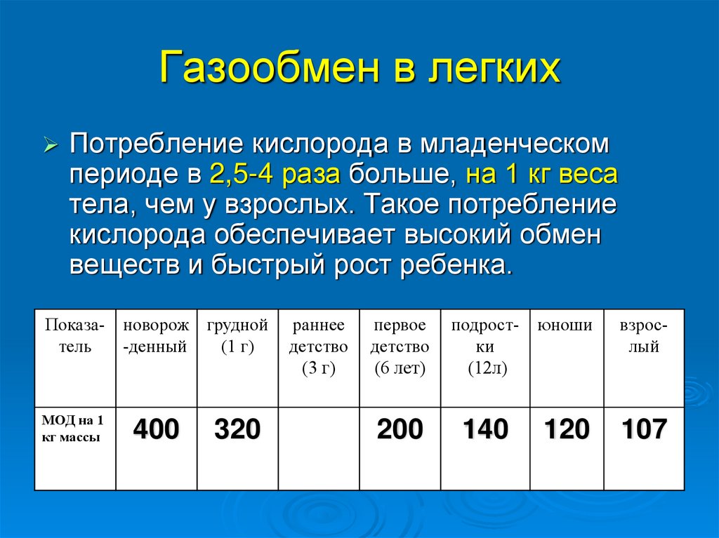 Возрастные особенности дыхательной системы презентация