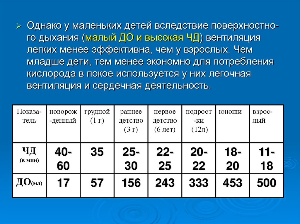 Возрастные особенности дыхательной системы презентация