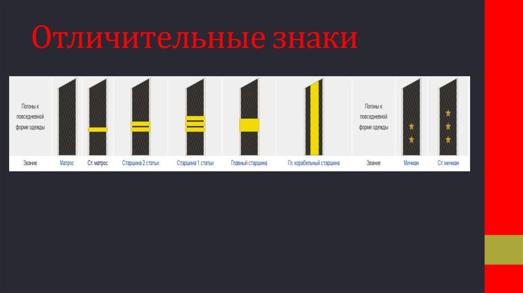 3 звезды 2 полоски звание. Погоны одна широкая полоса. Авиационные звания. Звание с одной полосой. Полоски для ранга.