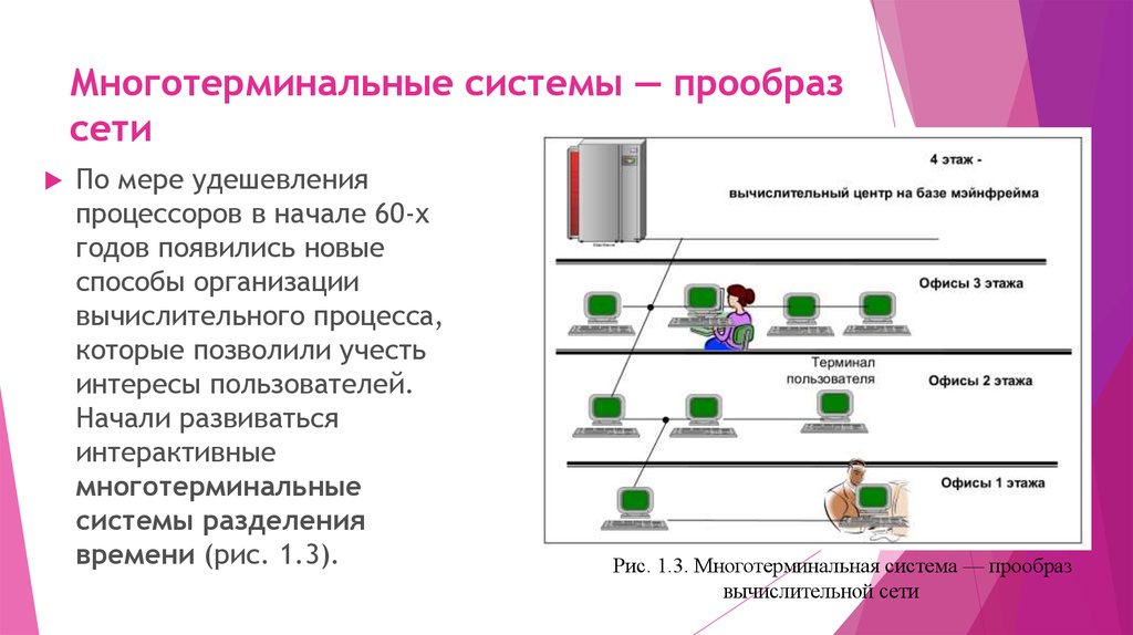 Презентация эволюция компьютерных сетей