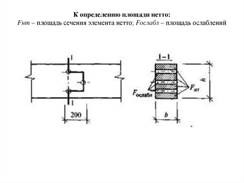 Площадь разреза. Площадь сечения полки нетто. Площадь нетто поперечного сечения элемента. Площадь нетто поперечного сечения элемента формула. Площадь сечения уголка нетто.