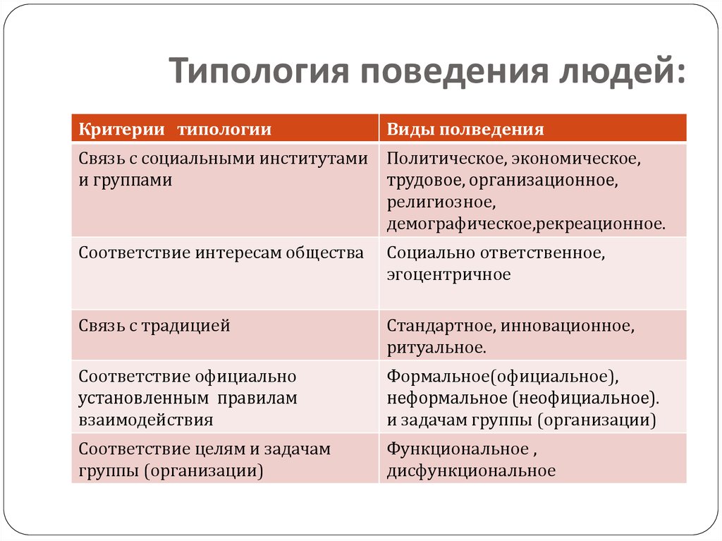 Установите соответствие сотрудничества