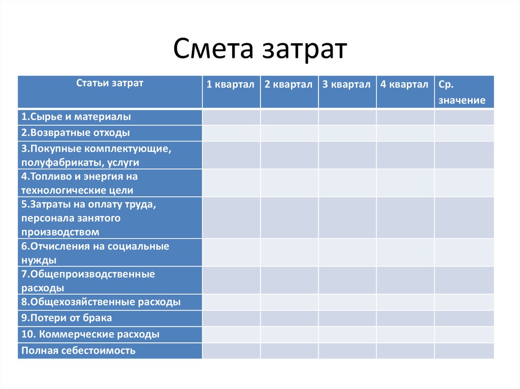 Квартал значение. Смета затрат картинки для презентации. Смета затрат на адаптацию персонала. Смета затрат на отбор персонала. Смета расходов на день рождения.