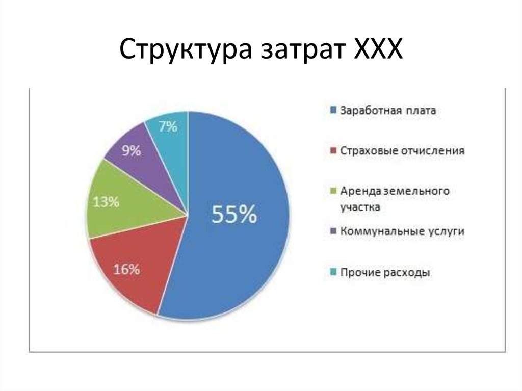 Шиномонтаж бизнес план презентация