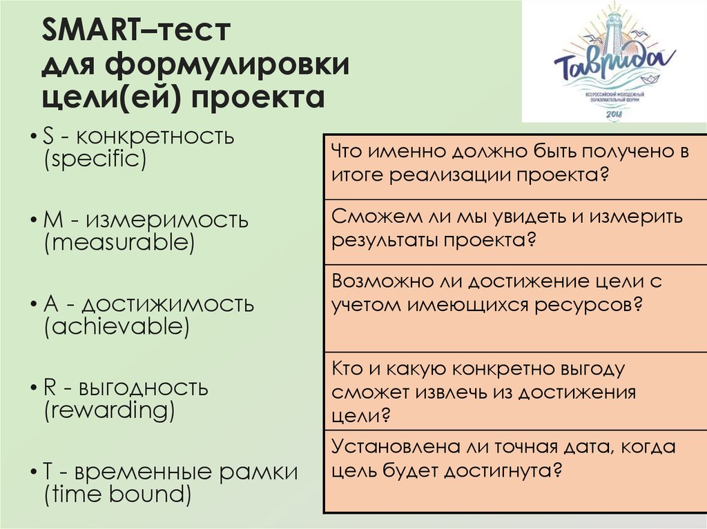 Смарт анализ проекта