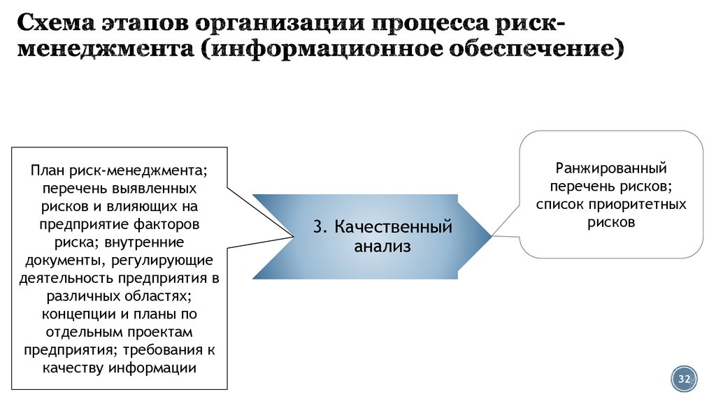 Проект риск нижний новгород