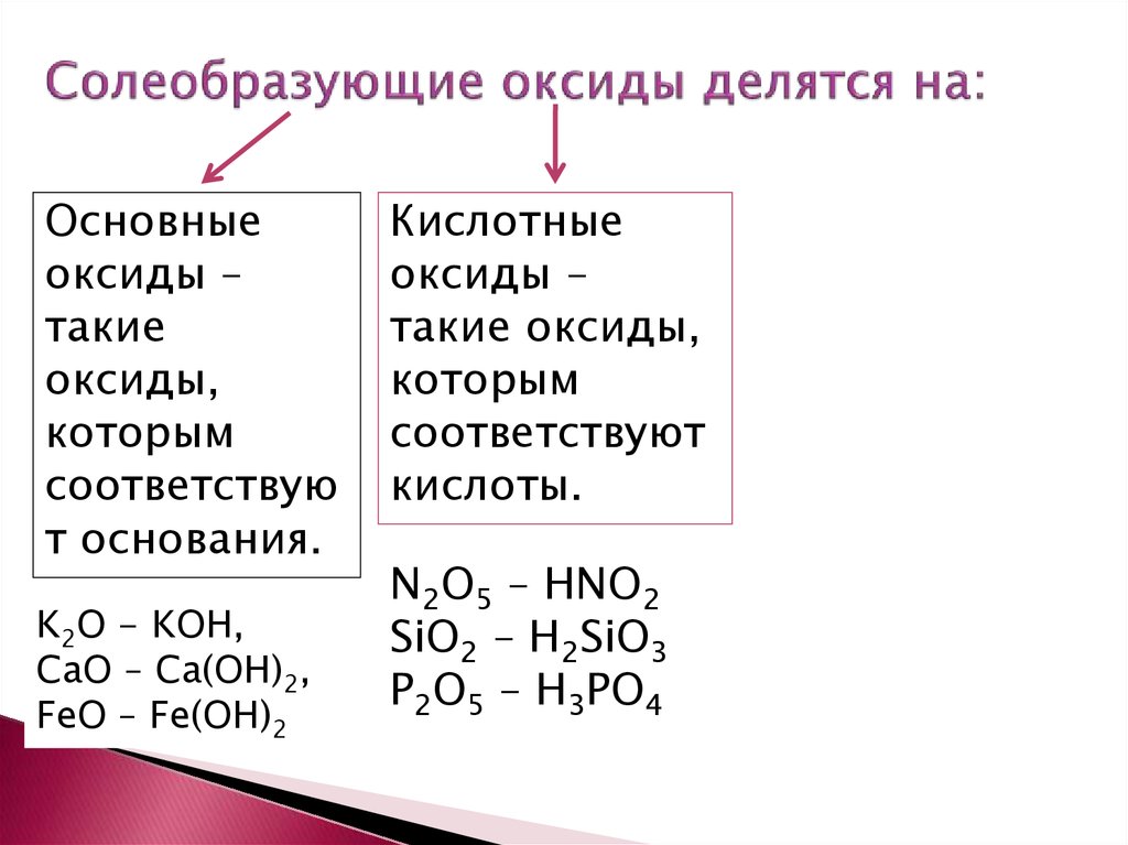 Со2 оксид кислотный или основной