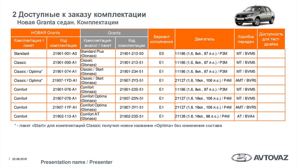 Гранта прайс лист