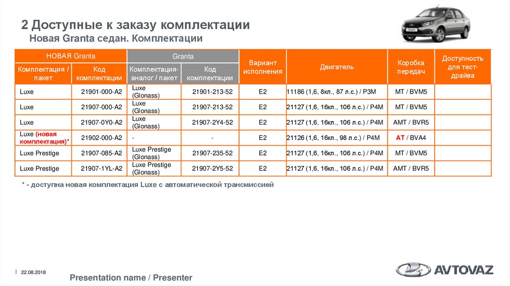 2 Доступные к заказу комплектации