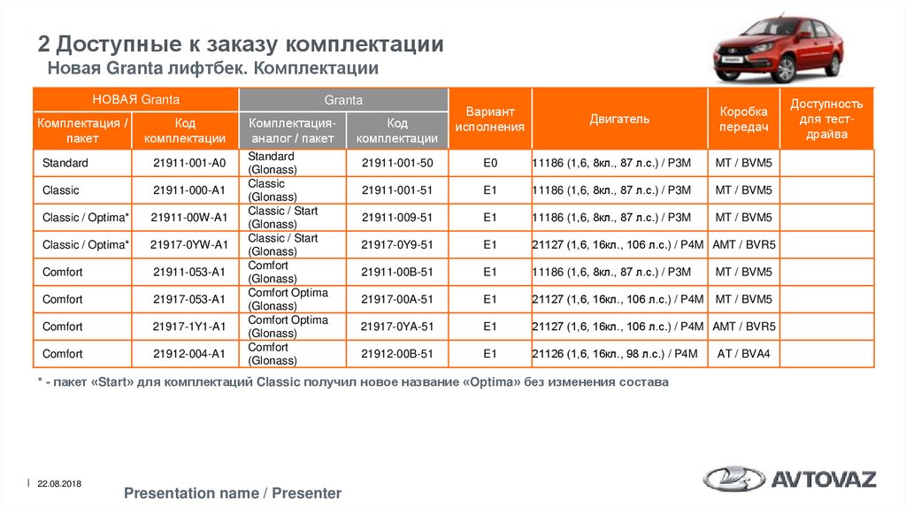 Коды комплектации бмв