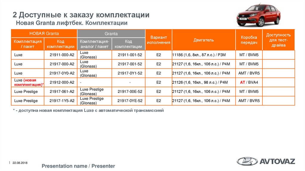 2 Доступные к заказу комплектации