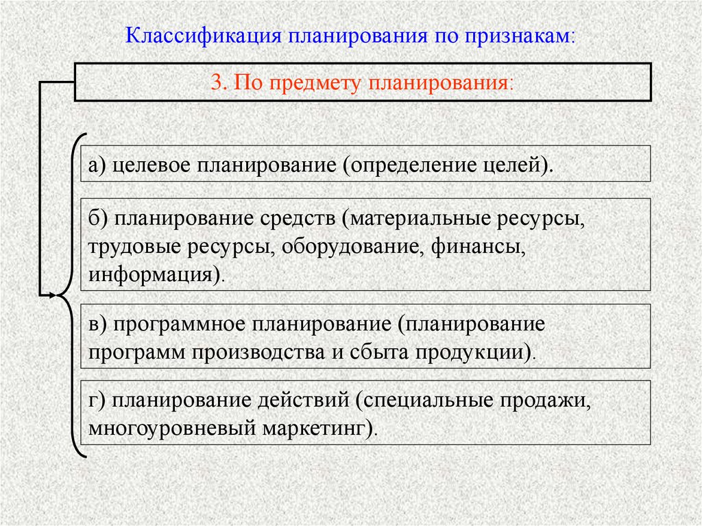 Планирование 11. Классификация планирования. Классификация планов по признакам. Признаки классификации планирования. Признаки классификации планов.