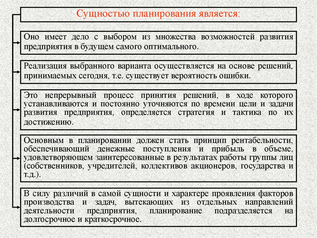 Планирование является. Краткосрочное планирование сущность. Какое планирование относят к краткосрочному?. Планирование учет и анализ труда это. План государство и его сущность.