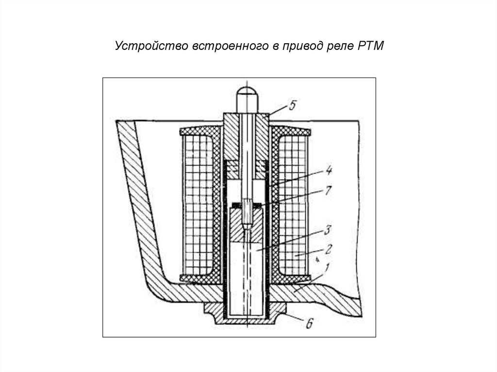 Встраиваемое устройство. Реле тока типа РТМ. Реле тока РТМ-1. Реле РТМ конструкция. Реле типа РТМ чертеж.