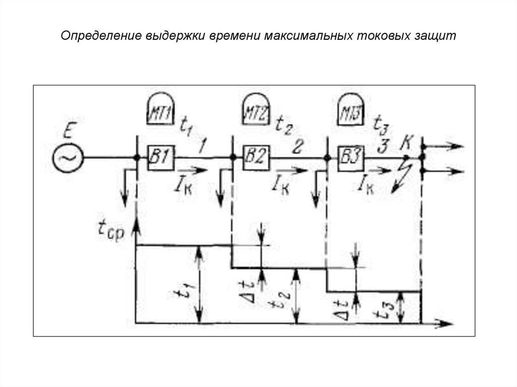 Схема максимально токовая защита