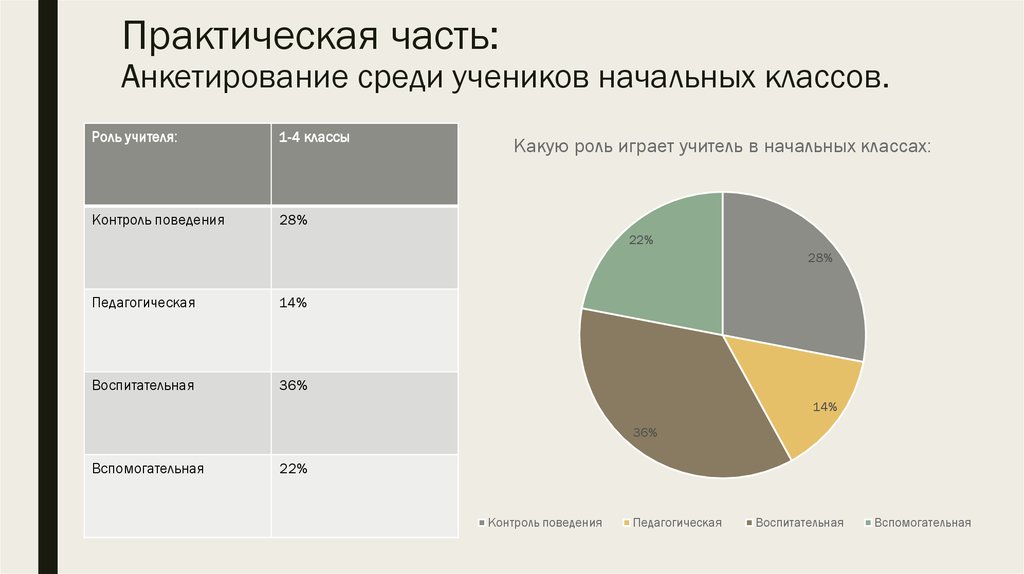 Анкетирование проект примеры