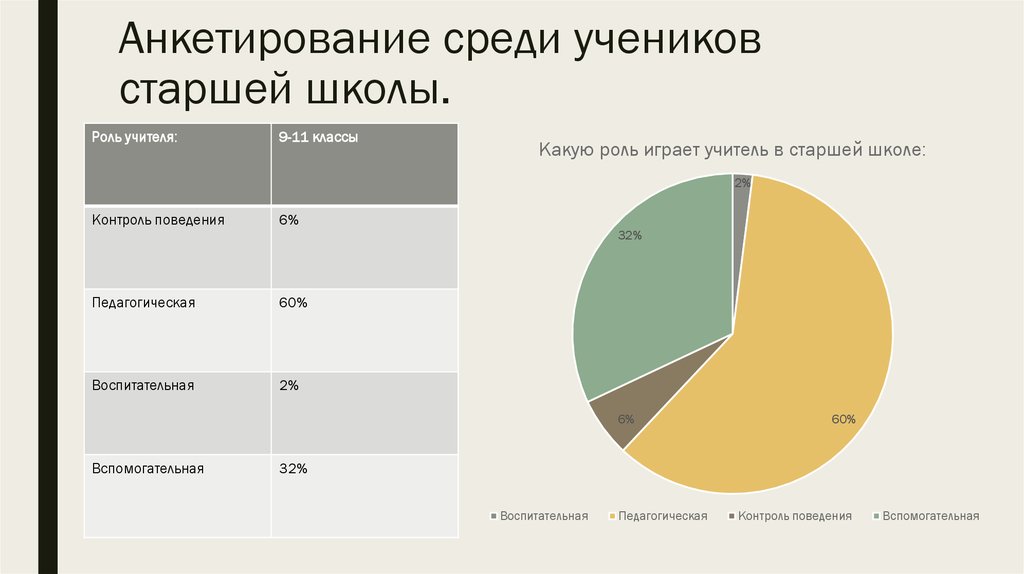 Опрос среди населения